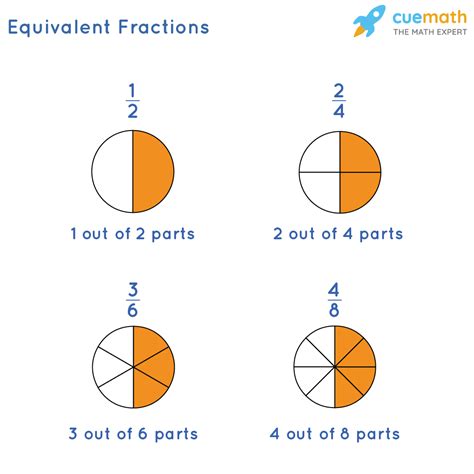 1/9|Fraction calculator